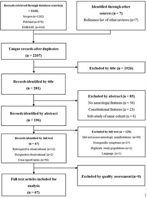 Neurological Manifestations of Coronavirus Disease 2019: A Comprehensive Review and Meta-Analysis of the First 6 Months of Pandemic Reporting